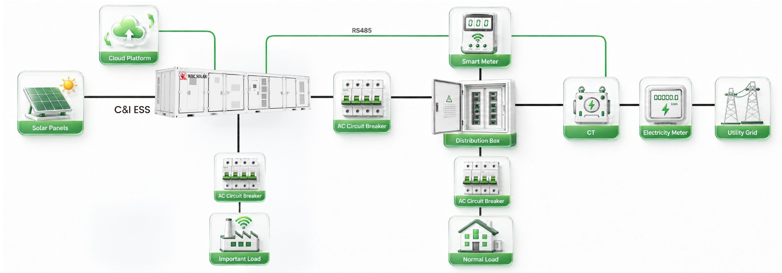 100kW commercial energy storage system configuration for African business owners