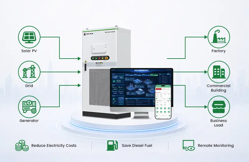 Smart energy management and remote monitoring