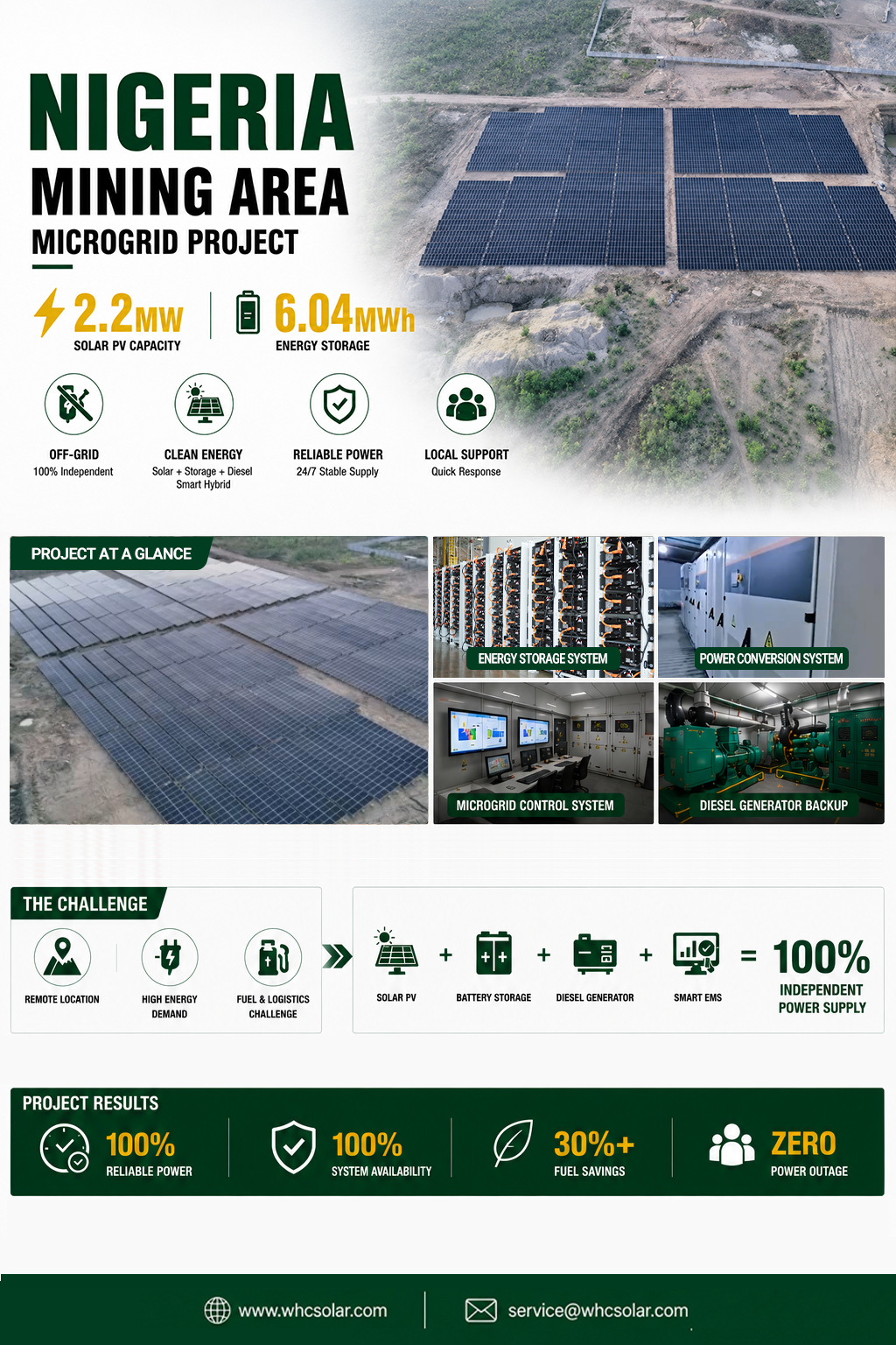 WHC Nigeria mining area microgrid project