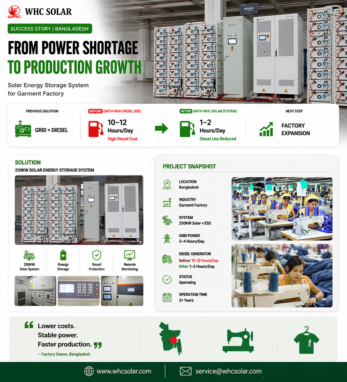 WHC Bangladesh garment factory solar storage project